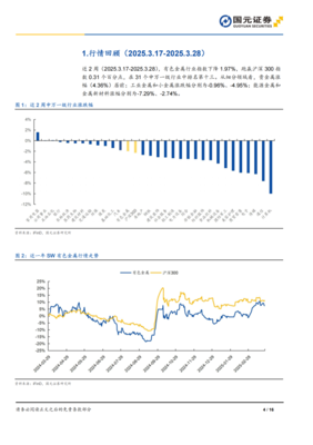 金價強勢攀升，鋁業迎來政策東風——有色金屬行業雙周觀察